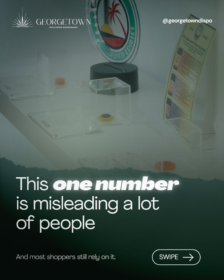 Georgetown Dispensary on Instagram — why THC percentage alone is misleading